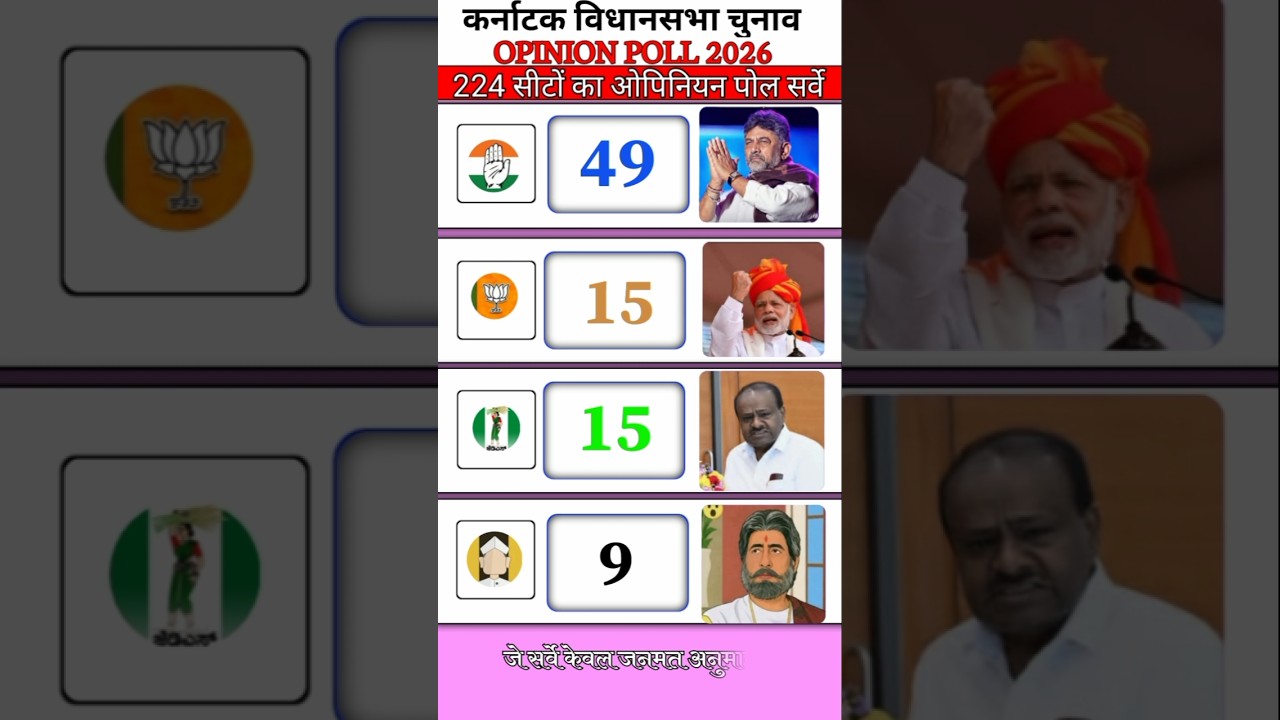 Karnataka Assembly Elections 2028: Who will form the next government?Karnataka Opinion Poll 2028