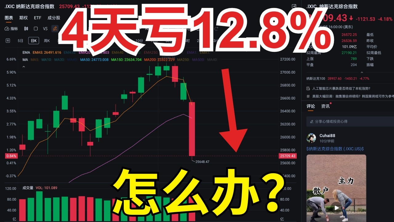 美股崩了？纳指暴跌4.18%，4天亏12.8%｜后市投资、交易计划｜Zac美股笔记