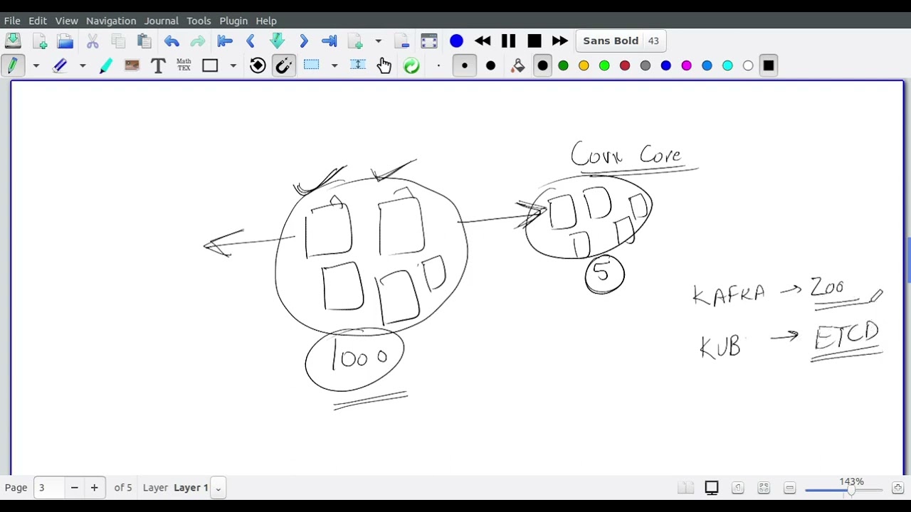 Part 2 consistent core 2 || distributed system design