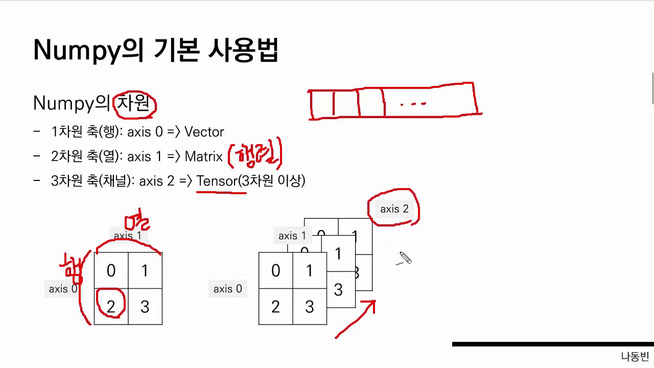 Numpy의 기본 사용법 [ Python 데이터 분석과 이미지 처리 ]