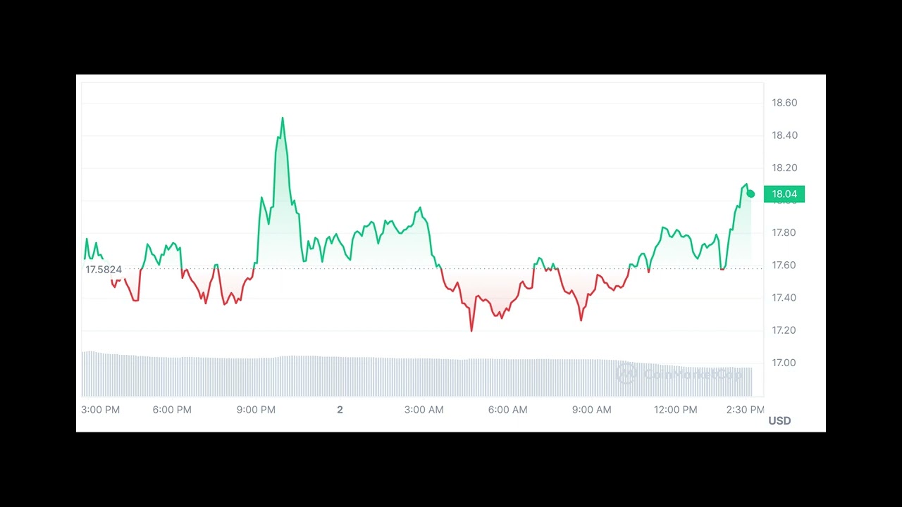 Omni Network: Top Reasons OMNI is Pumping Today