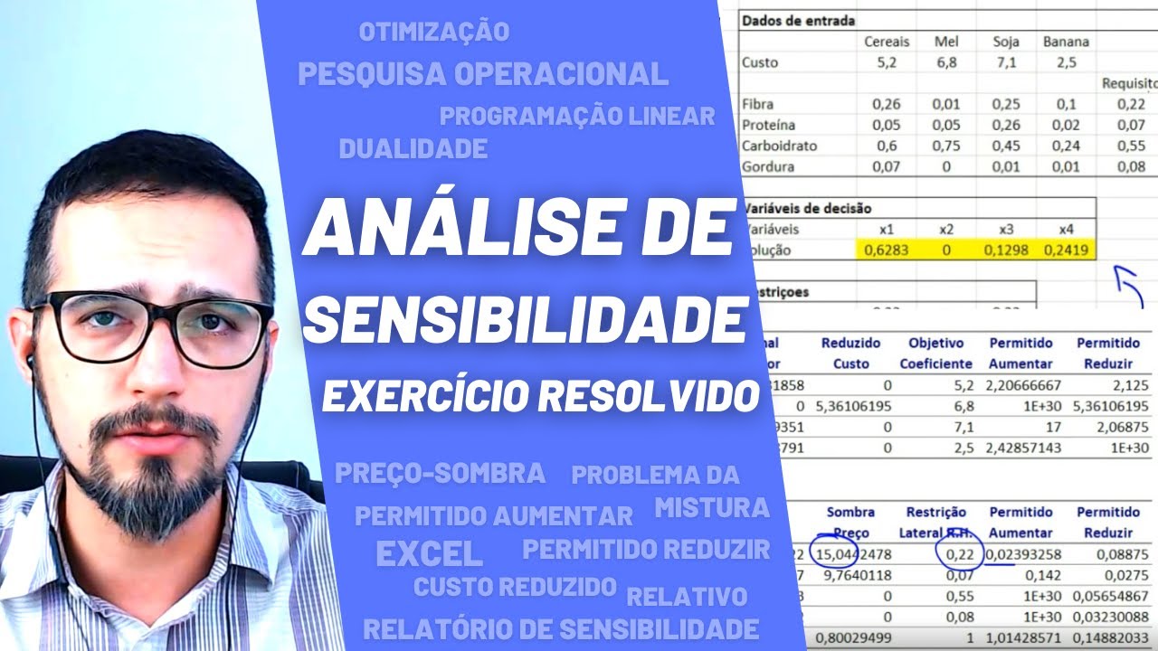 Análise de Sensibilidade: Exercício; Dualidade, Programação Linear, Otimização, Pesquisa Operacional