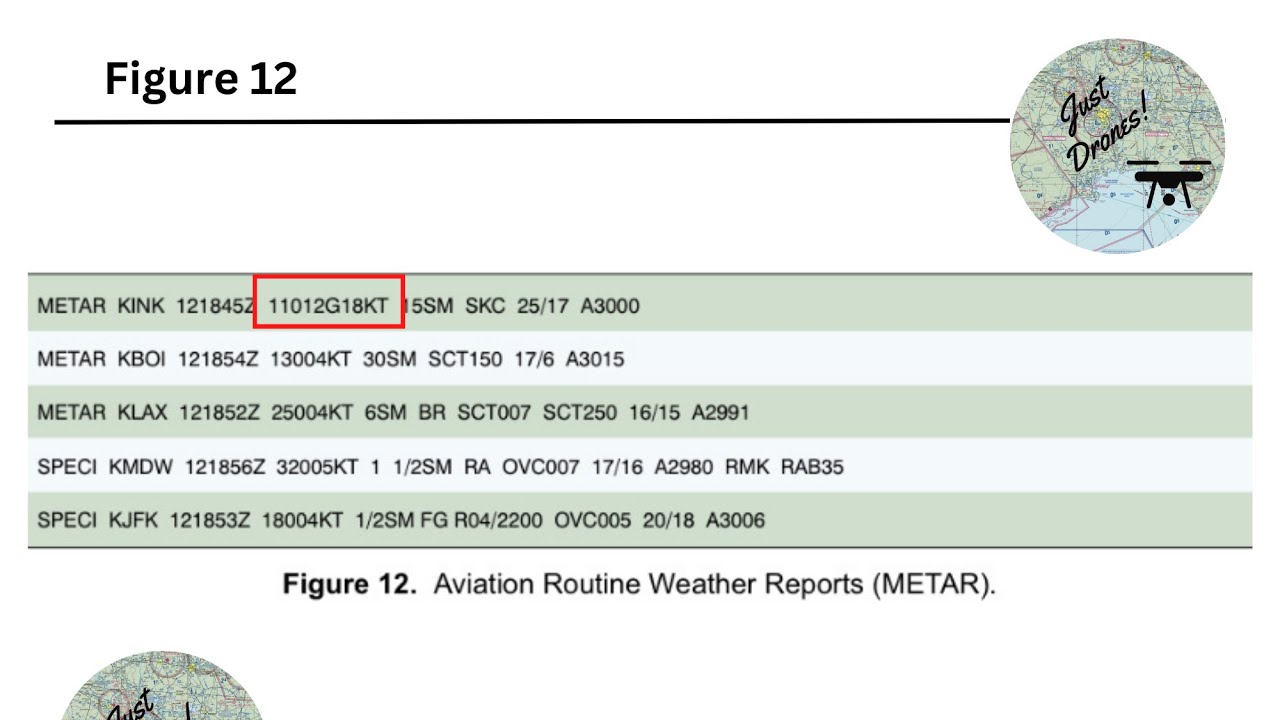 Part 107 METAR Questions
