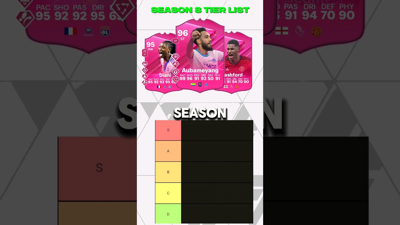 🤩SEASON 8 Tier list✅️ ft. Haaland 99 etc. | Eafc24🎮  