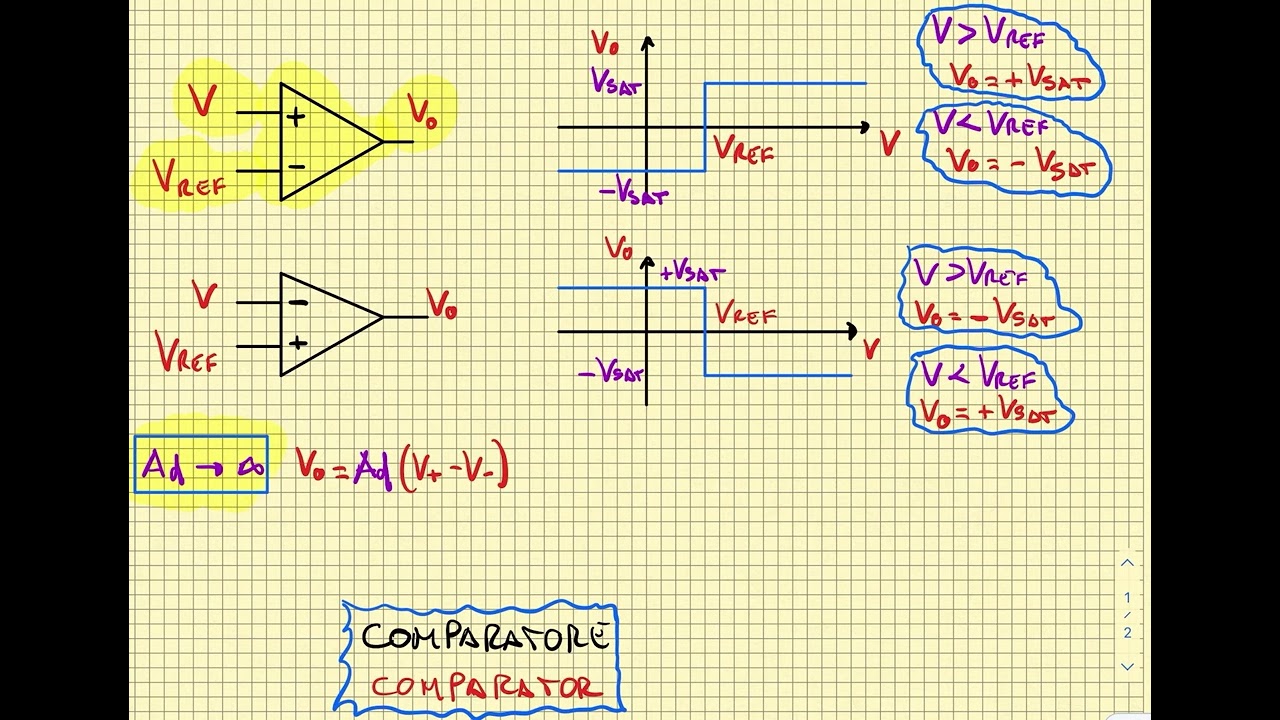 COMPARATORE CON OPERAZIONALE