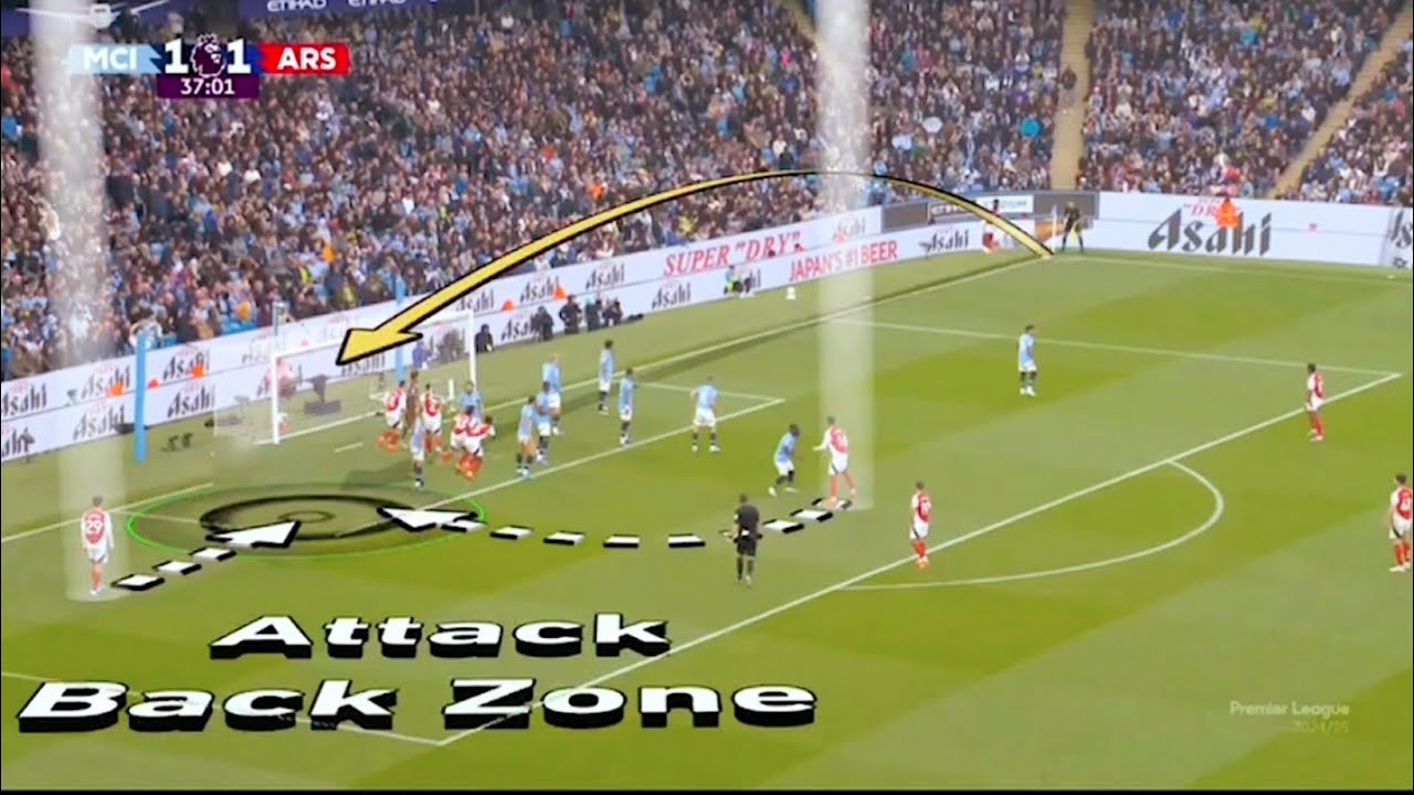 Arsenal's Corner Tactics EXPOSED! (They're Doing This...)