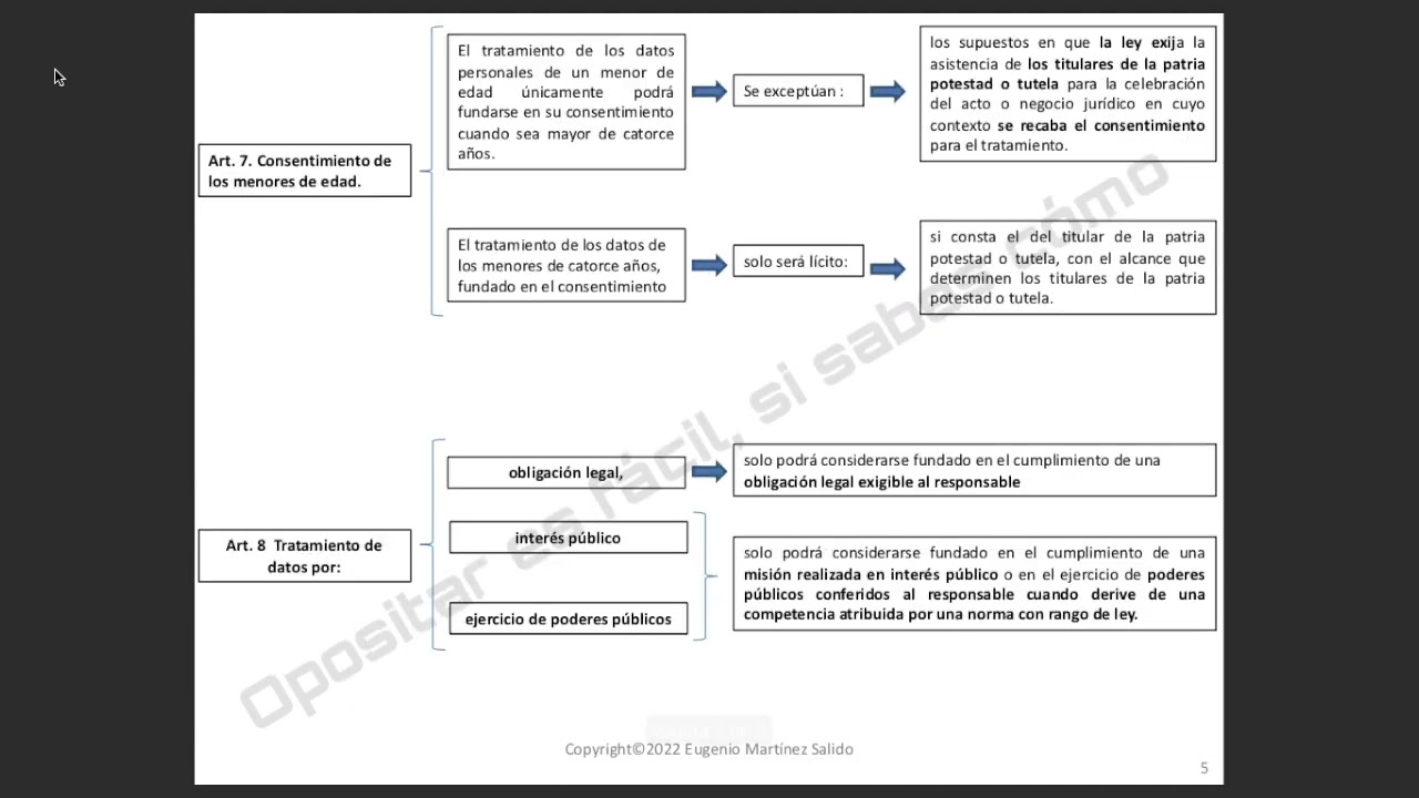 Ley de Protección de Datos, Primera clase