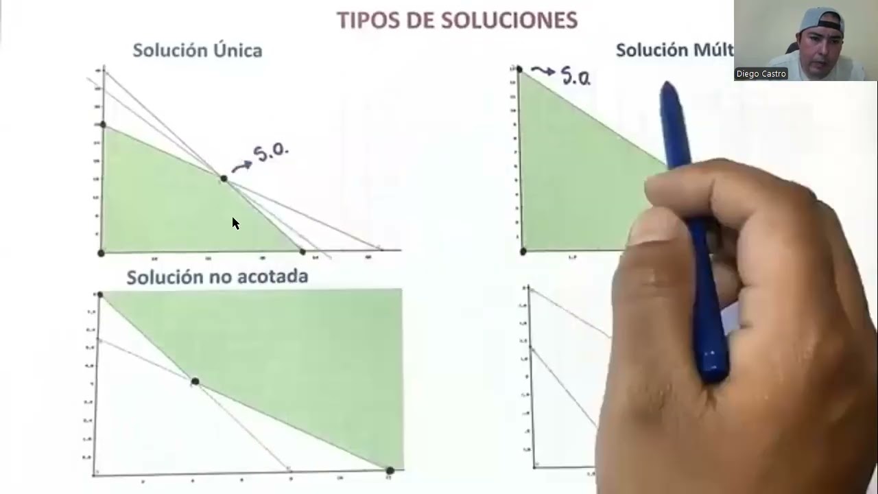 3ra Clase de Investigacion de Operaciones