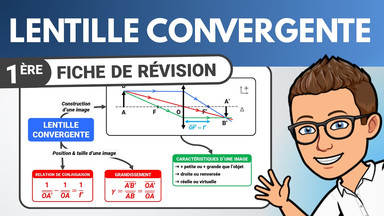 LENTILLE CONVERGENTE 🎯 Fiche de révision | 1ère spé | Physique