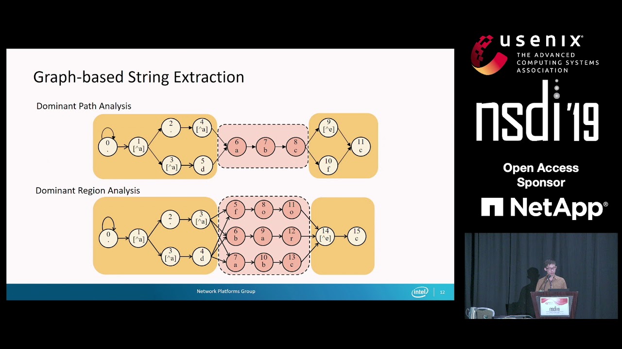 NSDI '19 - Hyperscan: A Fast Multi-pattern Regex Matcher for Modern CPUs