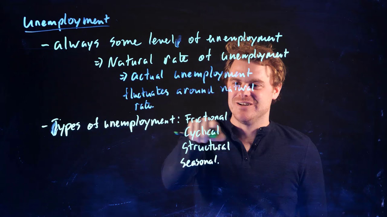 Intro to Macro - Types of Unemployment