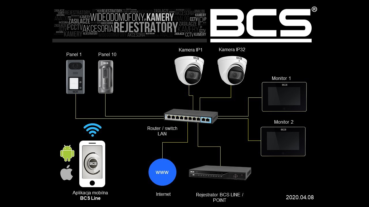 Webinarium BCS. Wideodomofony TCP/IP/SIP. Część 1.