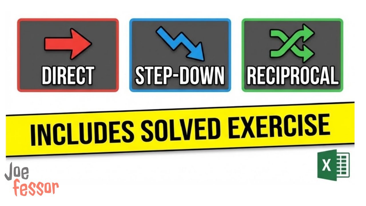 Распределение затрат сервисного отдела | Прямой, поэтапный и взаимный методы