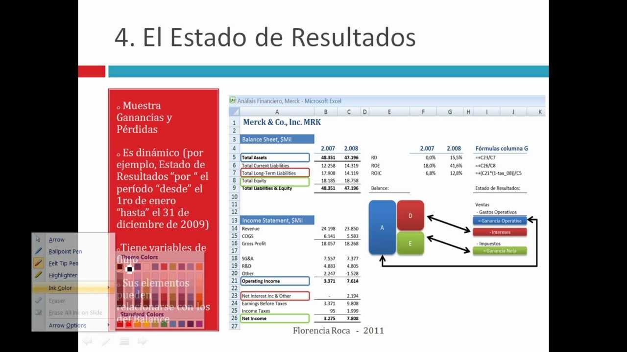 Análisis de Estados Financieros: Entender la historia