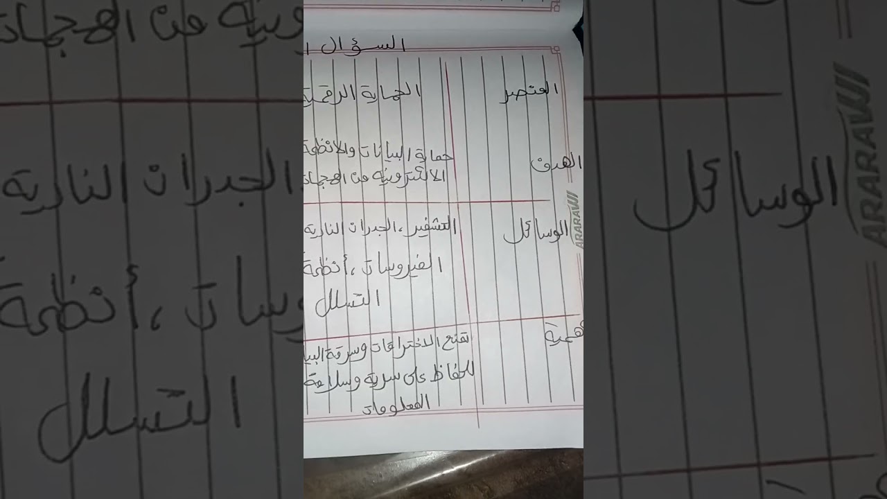 حل اسئلة الدرس الثاني (تهديدات الأمن السيبراني)مهارات رقميه الصف التاسع فصل ثاني 