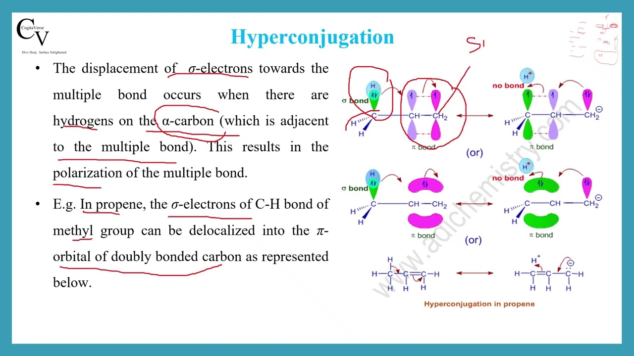 🔥 Stability, Mechanism, GOC &mdash; Reverse Hyperconjugation Explained in Extreme Depth | Cogitavers 🔥