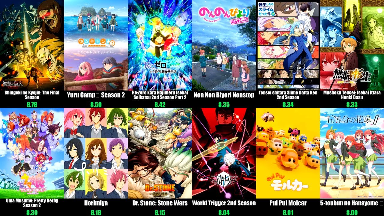 Top 50 Best Anime of Winter 2021 | Season Rankings