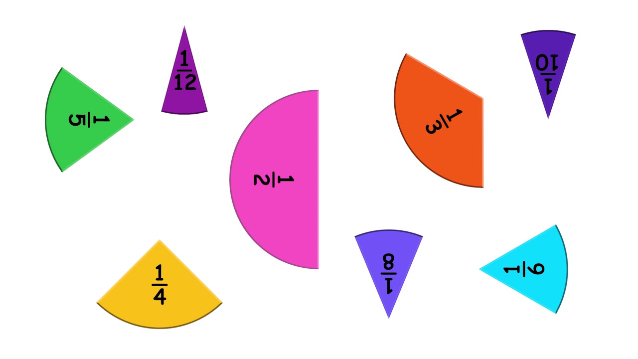 6.06 - Comparing Fractions using 1/2 as a Benchmark