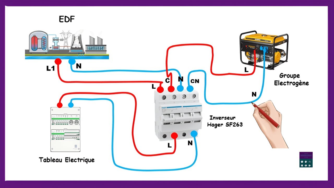 Branchement Groupe Electrogène En Utilisant Un Inverseur De Source Hager SF263