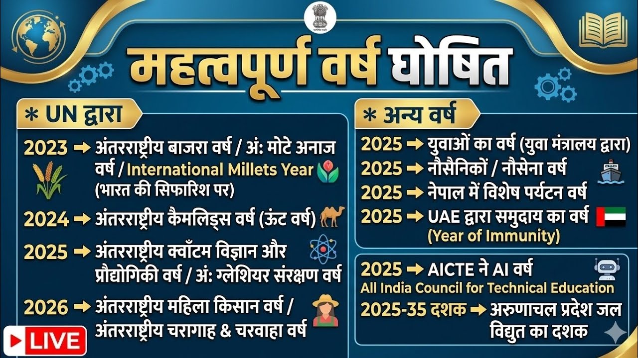 С этого момента второе место гарантировано | Важный год, объявленный ООН | Важные годы с 2023 по ...