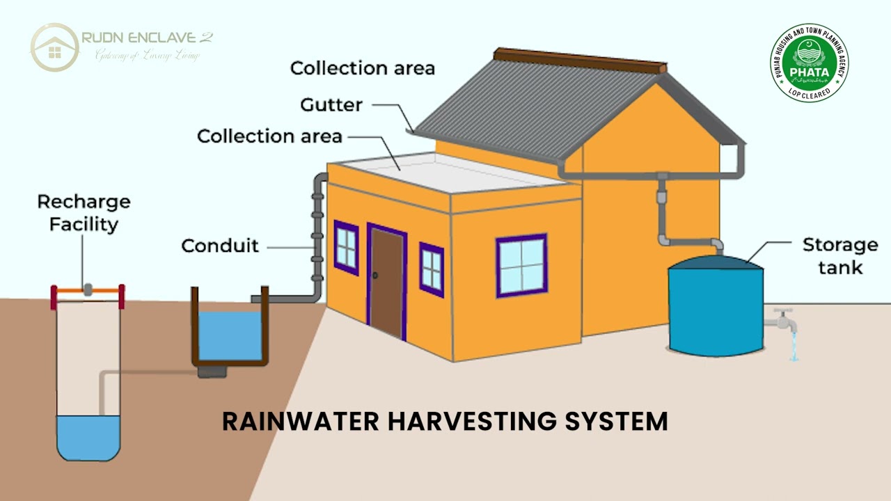 Tackling water scarcity head-on at 𝐑𝐔𝐃𝐍 𝐄𝐧𝐜𝐥𝐚𝐯𝐞 in 𝐏𝐨𝐭𝐨𝐡𝐚𝐫, Pakistan. 🌍💧