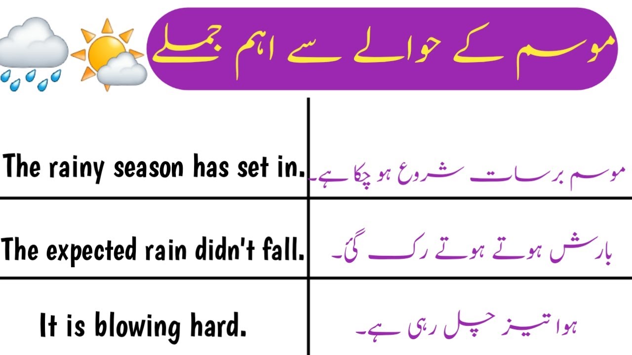 Most important sentences about weather|