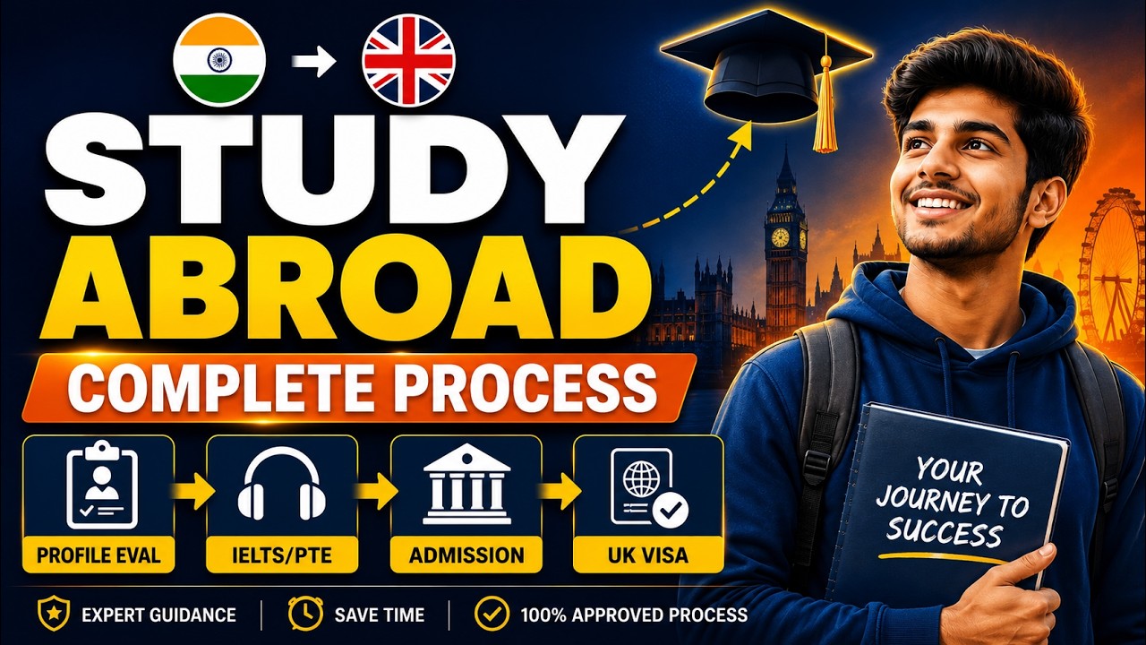Complete Study Abroad Process for Indian Students 2026 | Step-by-Step Guide