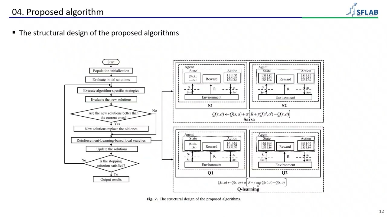 [Paper Review] Online reinforcement learning strategies driven artificial bee colony algorithm...