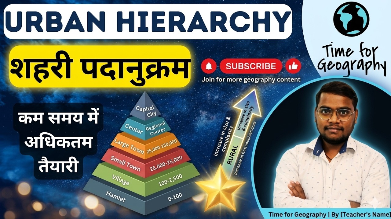 Hierarchy of Urban Settlements -Urban Hierarchy II Settlement Geography
