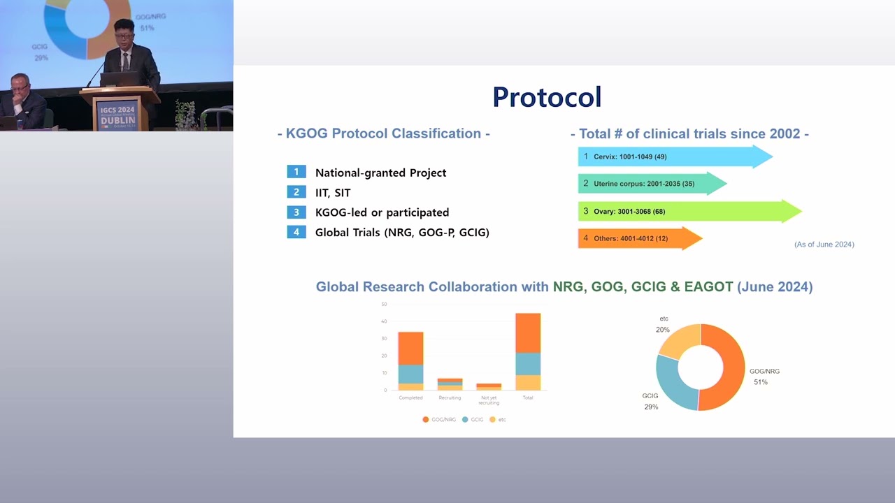 Emerging Global Therapies in Clinical Trials in Progress for Endometrial and Ovarian Cancers