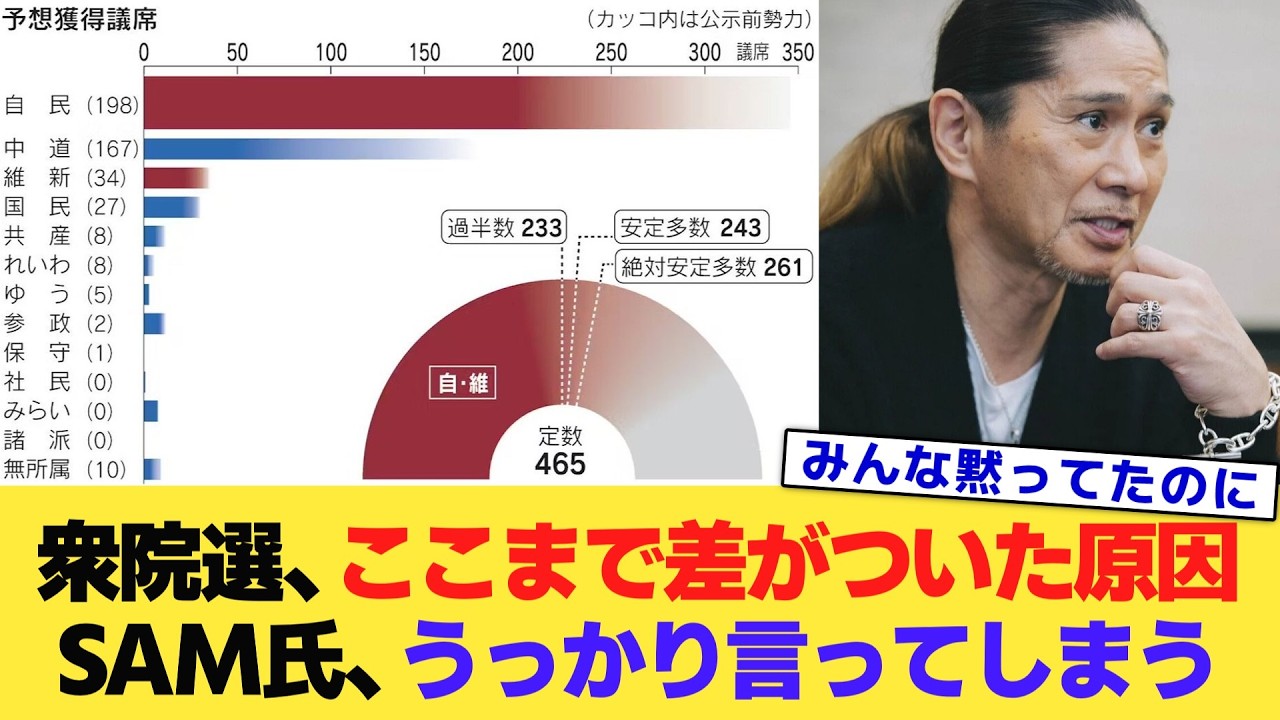 衆議院選挙、ここまで差がついた原因を、SAM氏、うっかり言ってしまう