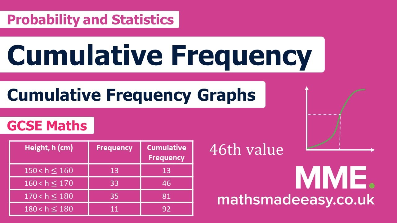 Statistics - Cumulative Frequency