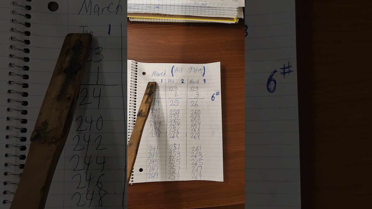 Схема лотереи «Выбери 3». Все штаты. 