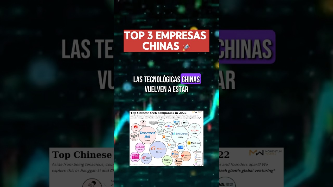 3 empresas CHINAS con gran potencial de REVALORIZACI&Oacute;N! #acciones #finanzas