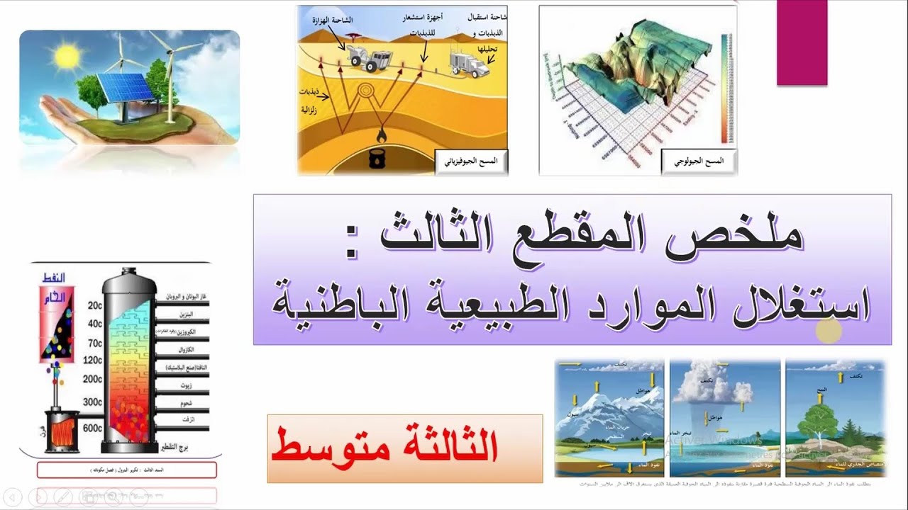 أقوى مراجعة لفرض الفصل الثالث علوم طبيعية الثالثة متوسط : ملخص  استغلال الثروات الطبيعية الباطنية