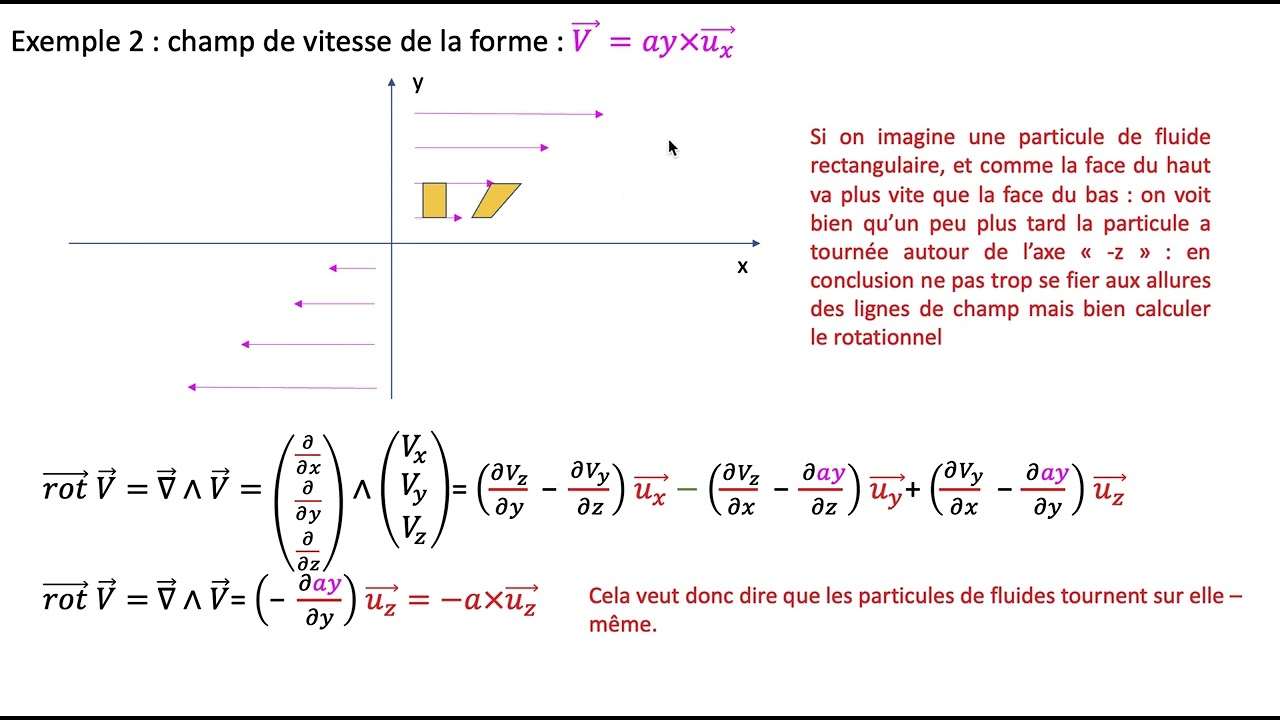 Signification du rotationnel en physique