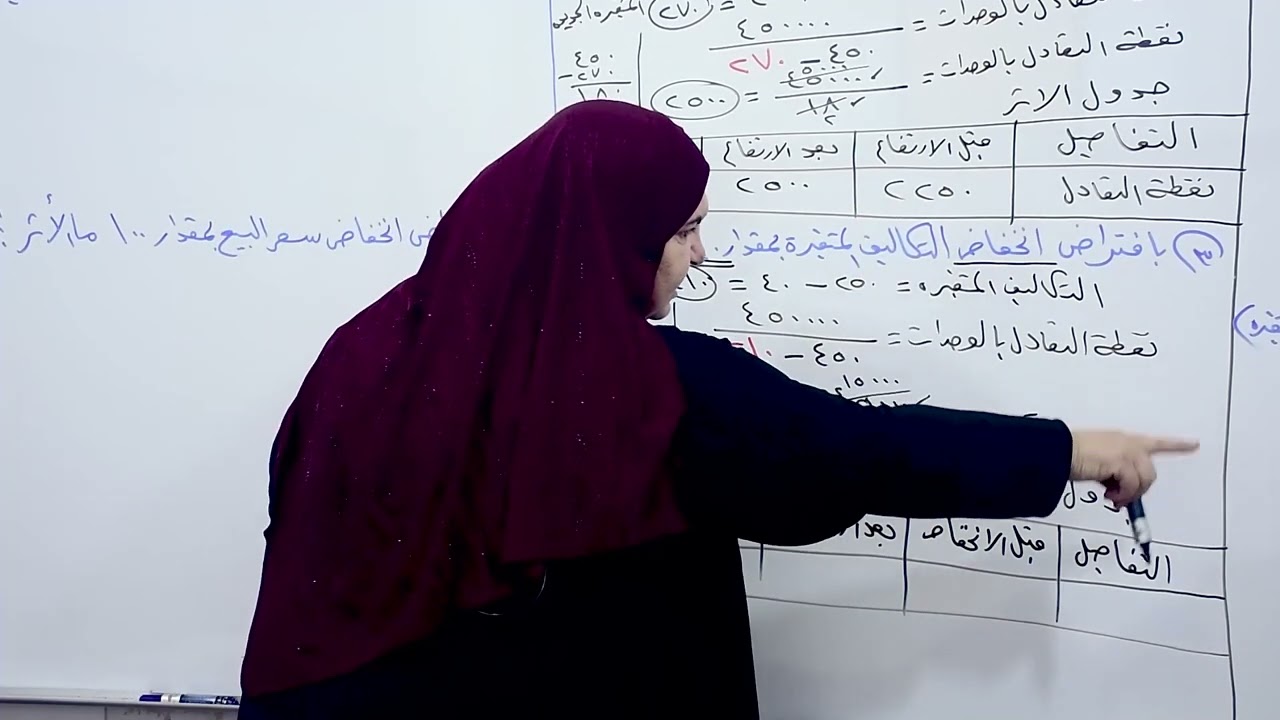 المحاسبة الادارية - التغيير في التكاليف -- الست نداء محمد اديب = السادس تجاري