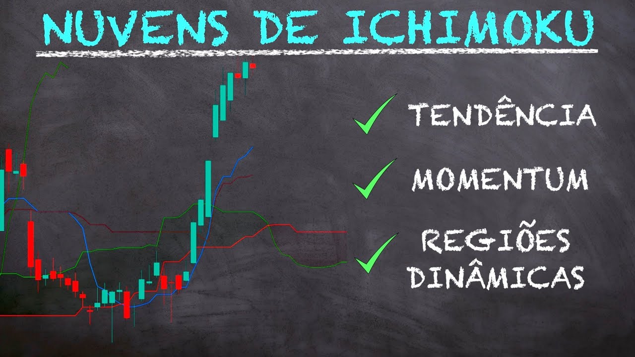 Nuvens de Ichimoku - Como Usar? (day trade, swing e position)