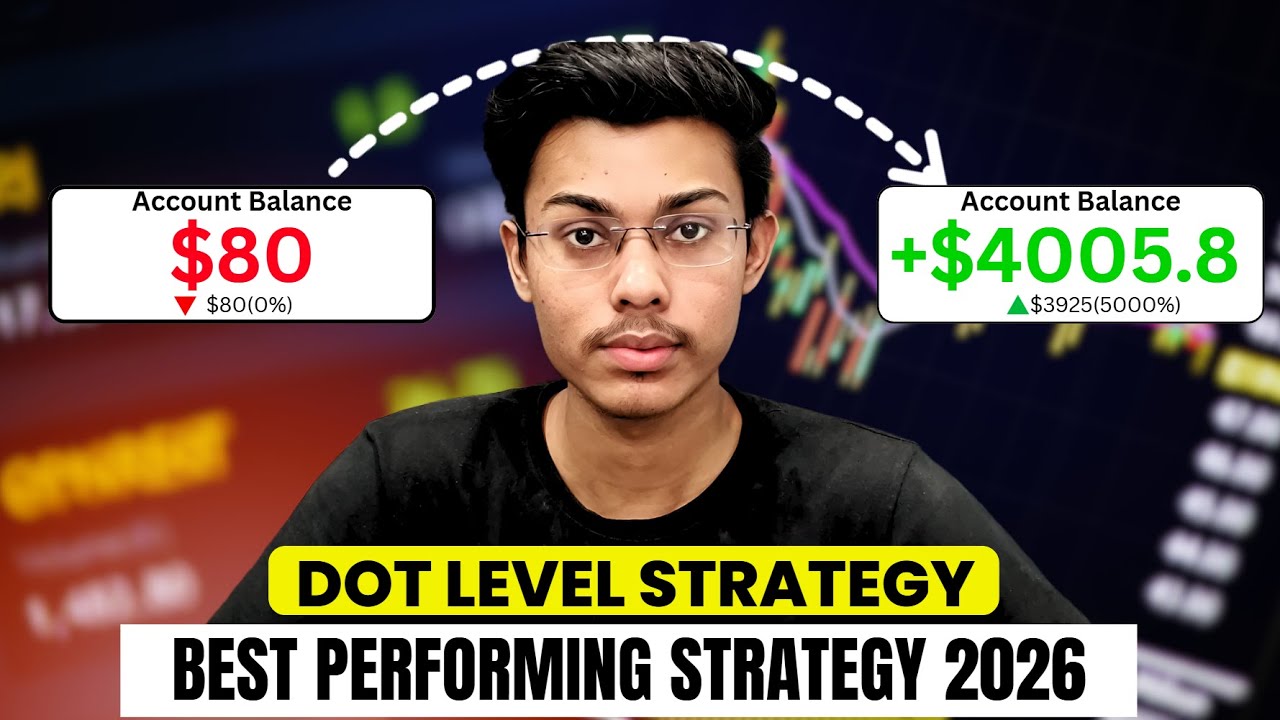 Dot Level Strategy | best forex trading strategy in 2026  | Hindi