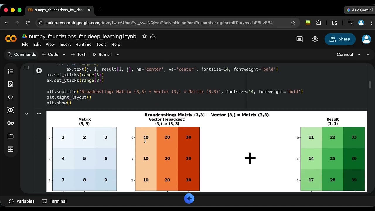 Introduction to NumPy
