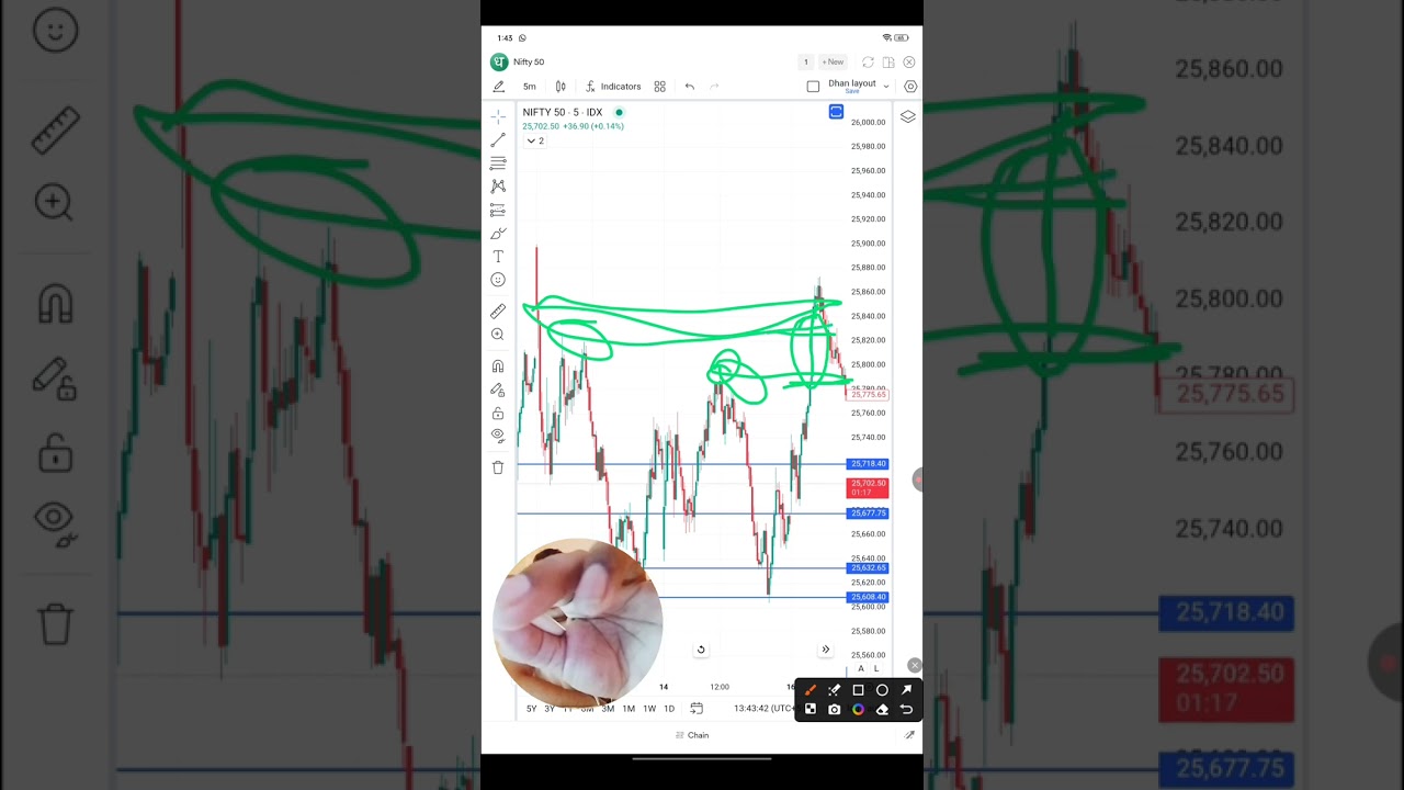 16th January Nifty50 index analysis 