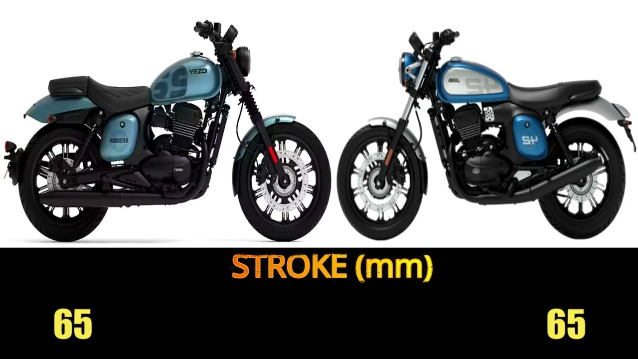 Jawa 42 FJ VS Yezdi Raodster 2025 specs, features #jawa42 #yezdiroadster