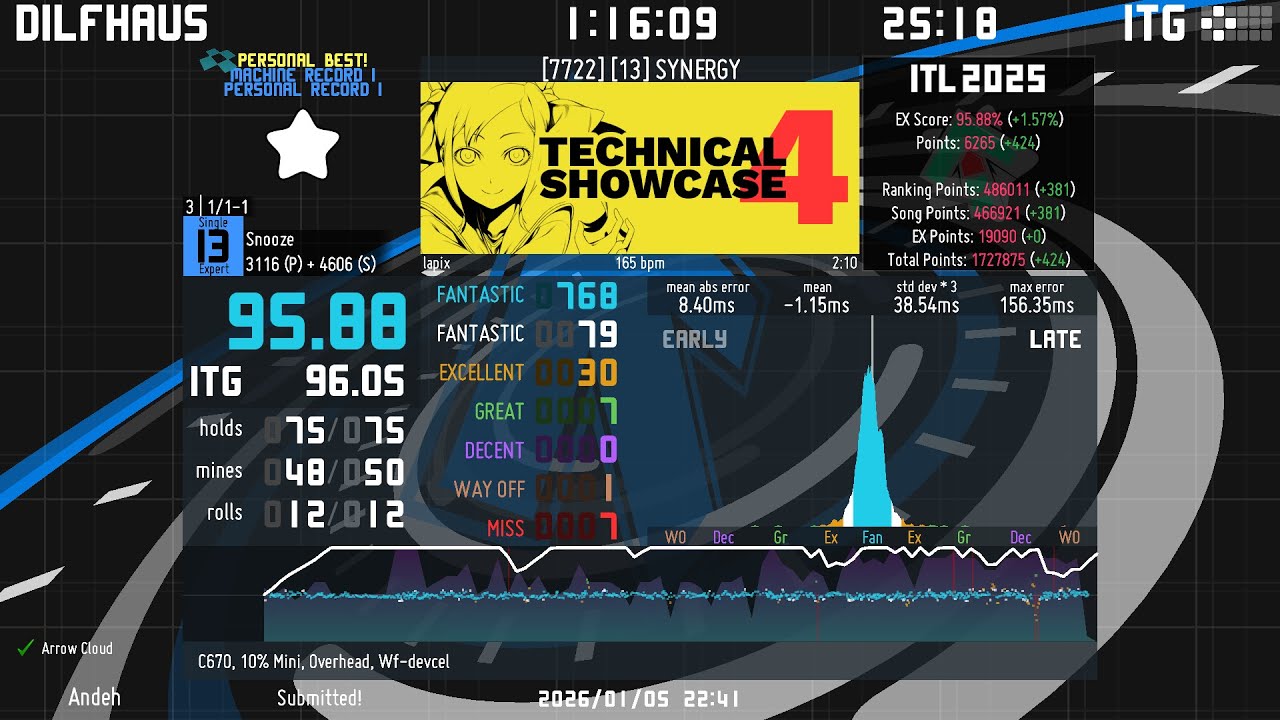 [ITL 2025] SYNERGY (SX 13) 95.88% EX