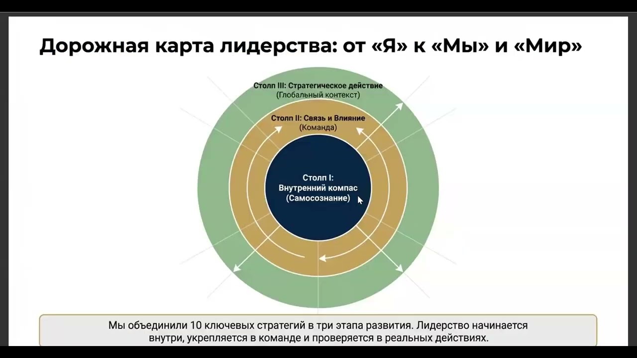 Как стать лидером, если ты «тихоня»? 10 стратегий успеха для подростков 🚀