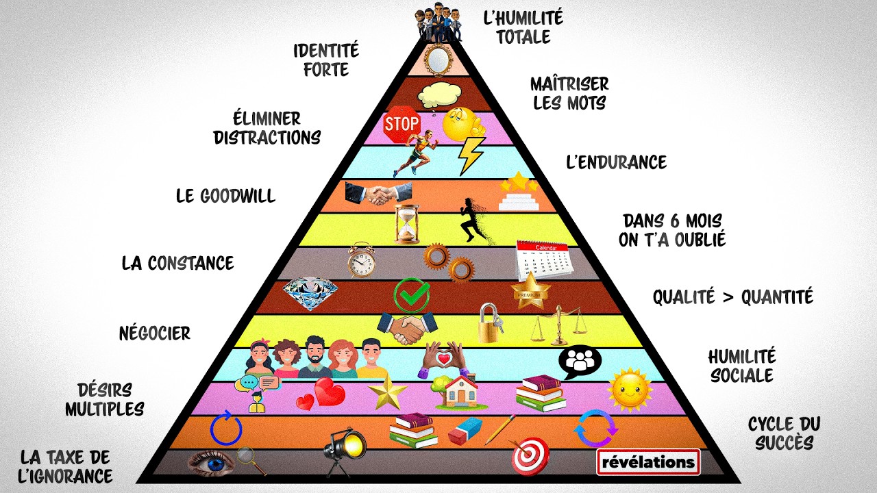 Les 14 le&ccedil;ons d&rsquo;un millionnaire am&eacute;ricain