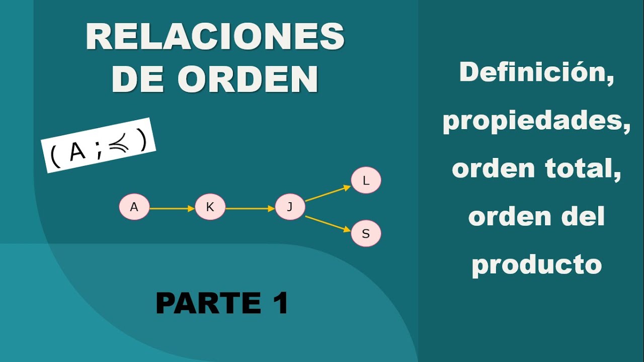 Relaciones de orden
