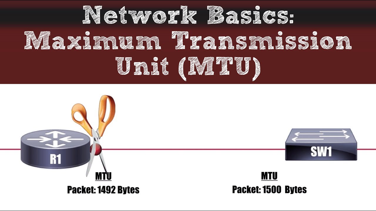 Network Basics - Maximum Transmission Unit (MTU)