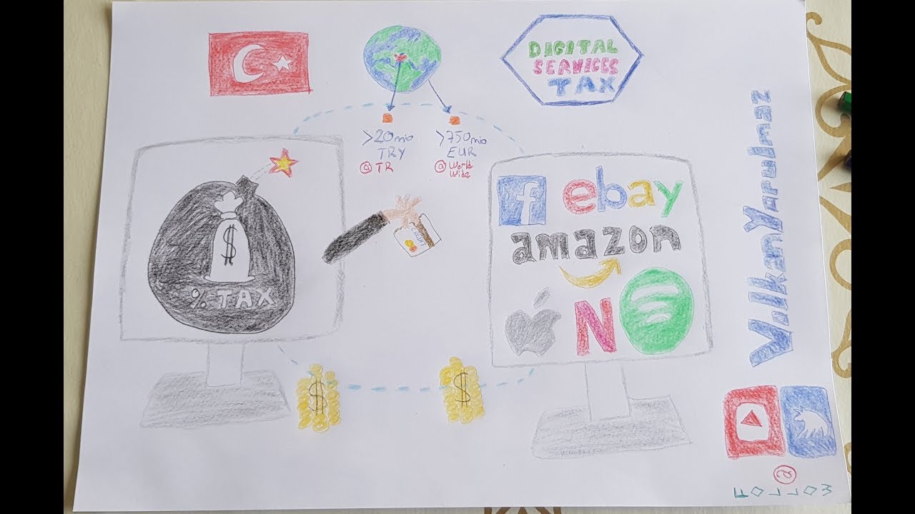 Volkan Yorulmaz: Digital Services Tax in Turkey