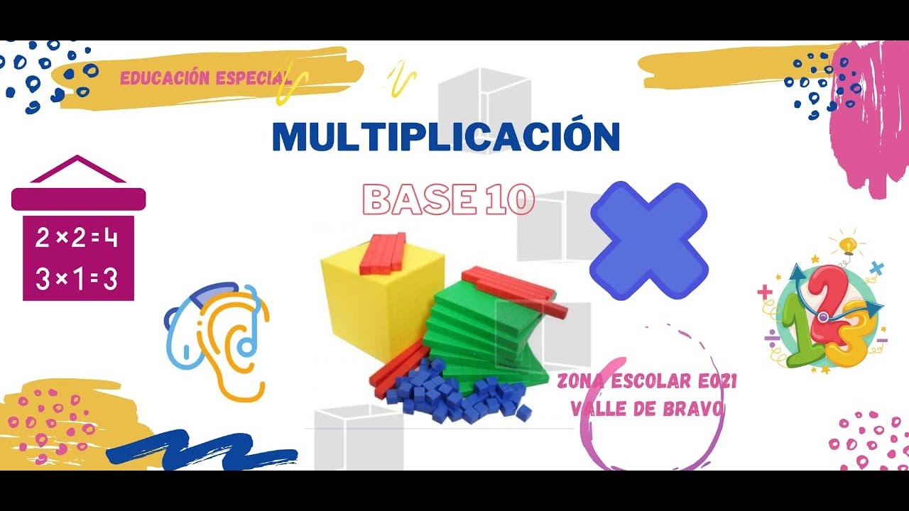Multiplicación: Método base 10