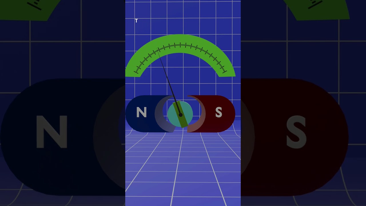 Moving coil galvanometer's working principle. #galvanometer #physics #current #electricity
